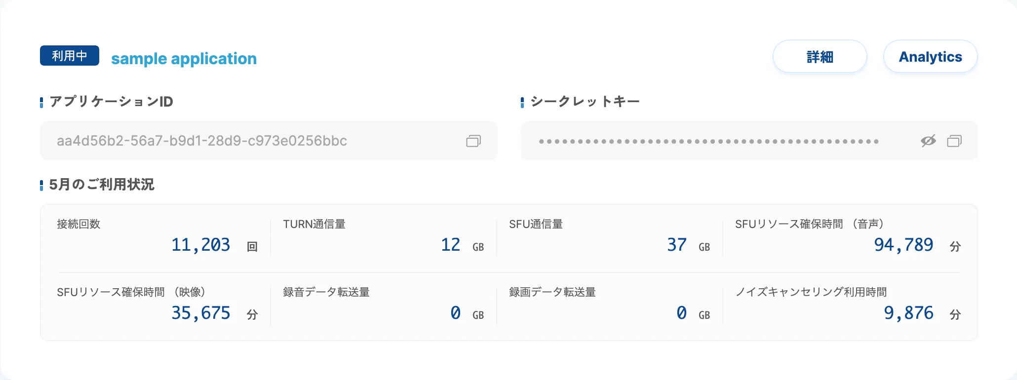 予算アラート設定後の画面
